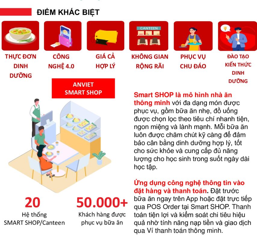 Dịch vụ canteen, siêu thị, mini mart 6 bbe35f36e6764aa4ce07d07988d55176GT1hRcxOjpVjjUTF 41